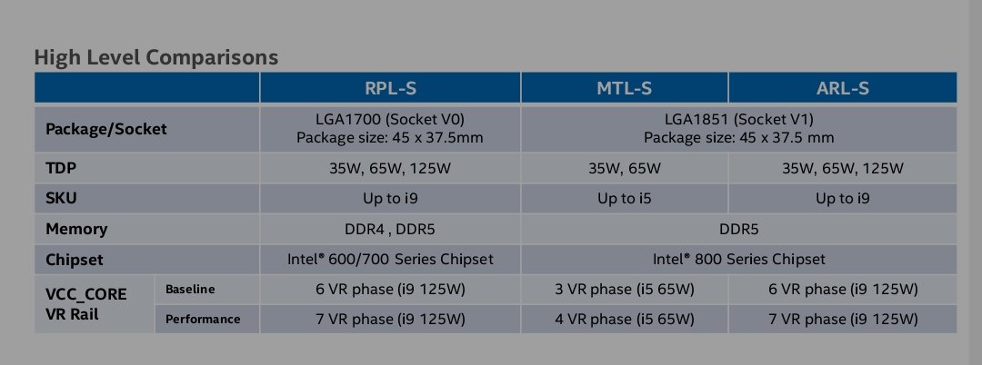 Intel-Meteor-Lake-S-Arrow-Lake-S-Desktop-CPU-SKUs-800-Series-Platform.jpg