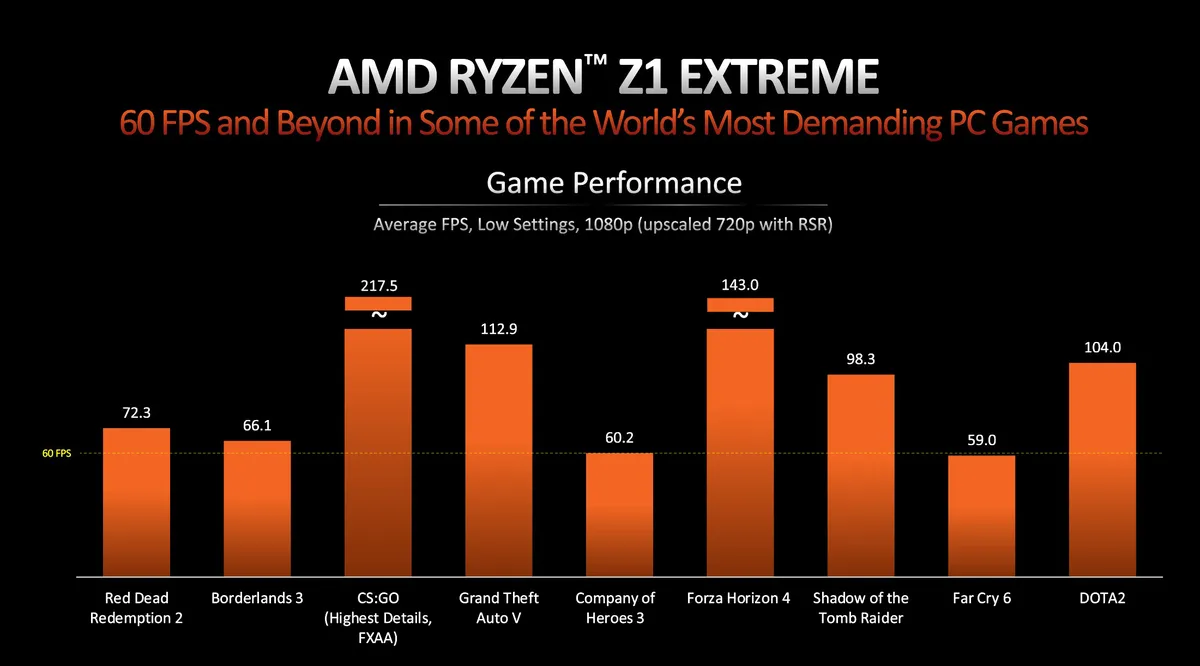 z1_extreme_rog_ally_bench_amd.webp