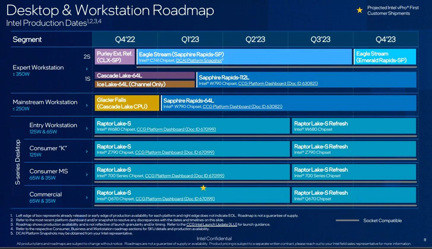 Intel-Desktop-Workstation-CPU-Roadmap-Raptor-Lake-Refresh-Sapphire-Rapids-Xeon-Workstation-_1-1456x839.jpg.webp