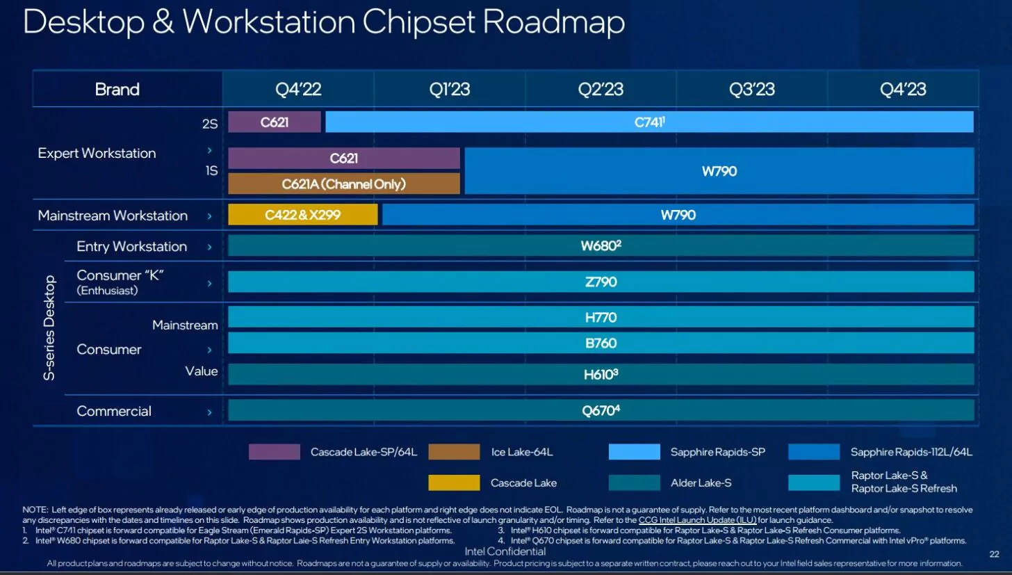 Intel-Desktop-Workstation-CPU-Roadmap-Raptor-Lake-Refresh-Sapphire-Rapids-Xeon-Workstation-_2-1456x827.jpg.webp