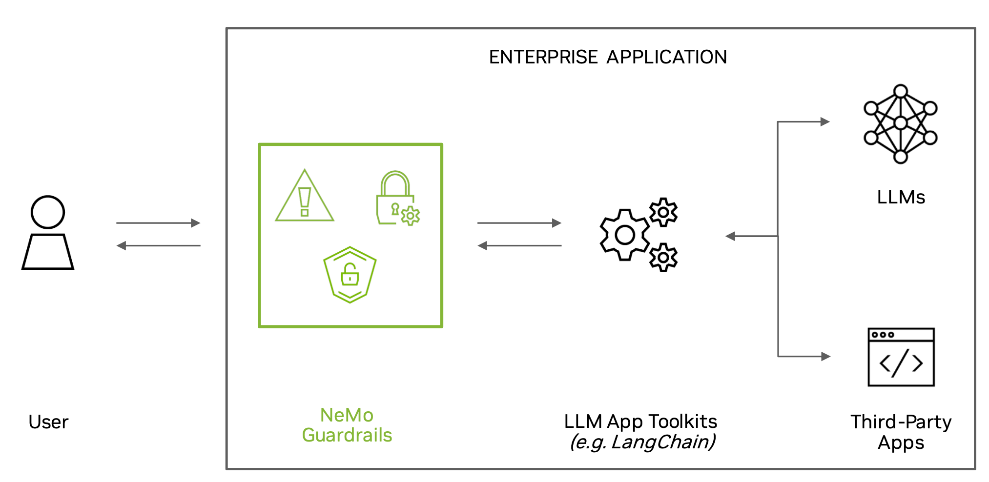 41a30f86-nvidia_guardrails.png