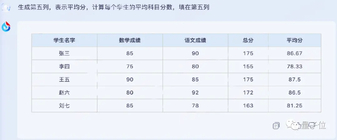 訊飛版ChatGPT突然開始內測！我們連夜一手實測