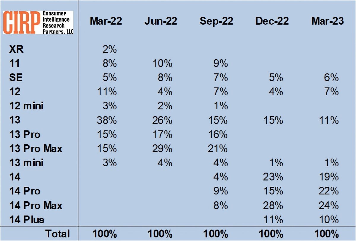 54161-109120-iPhone-sales-xl.jpg