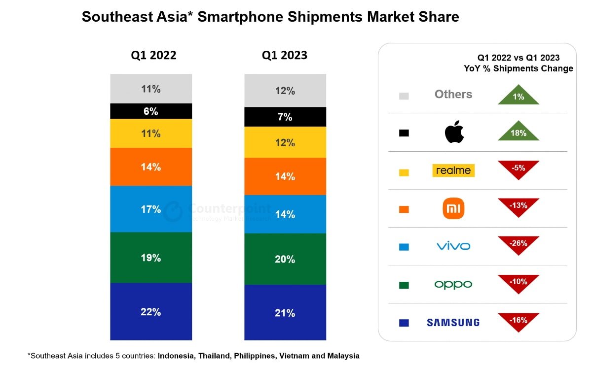 54432-109923-Southeast-Asia-Smartphone-Shipments-Market-Share-xl.jpg