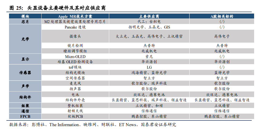 （來源：國泰君安研究、財聯社等）