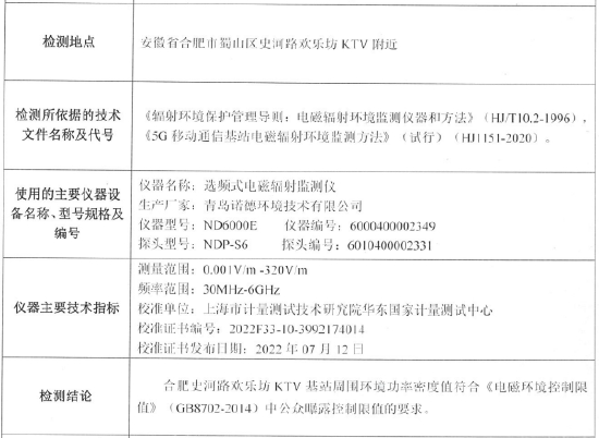 （2022年9月第三方機構的檢測報告）