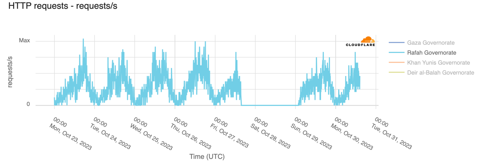 cloudflare-gaza-internet-2.webp