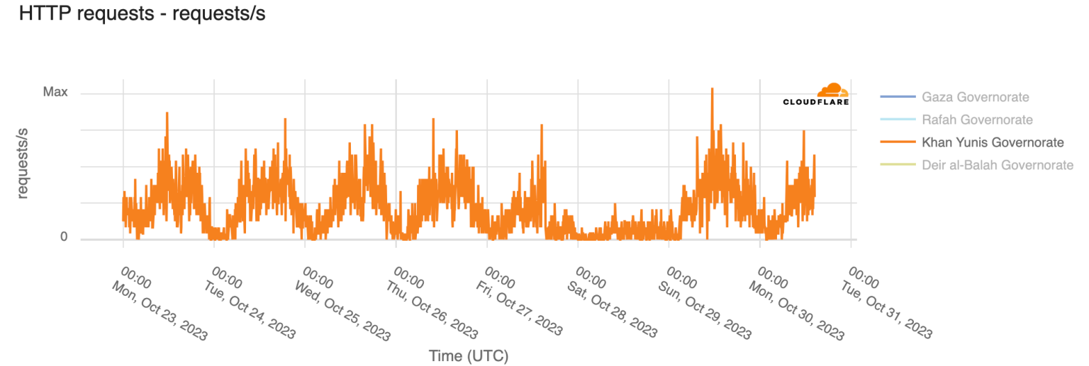 cloudflare-gaza-internet-1.webp