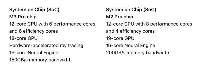 M3-Pro-vs-M2-Pro.jpg