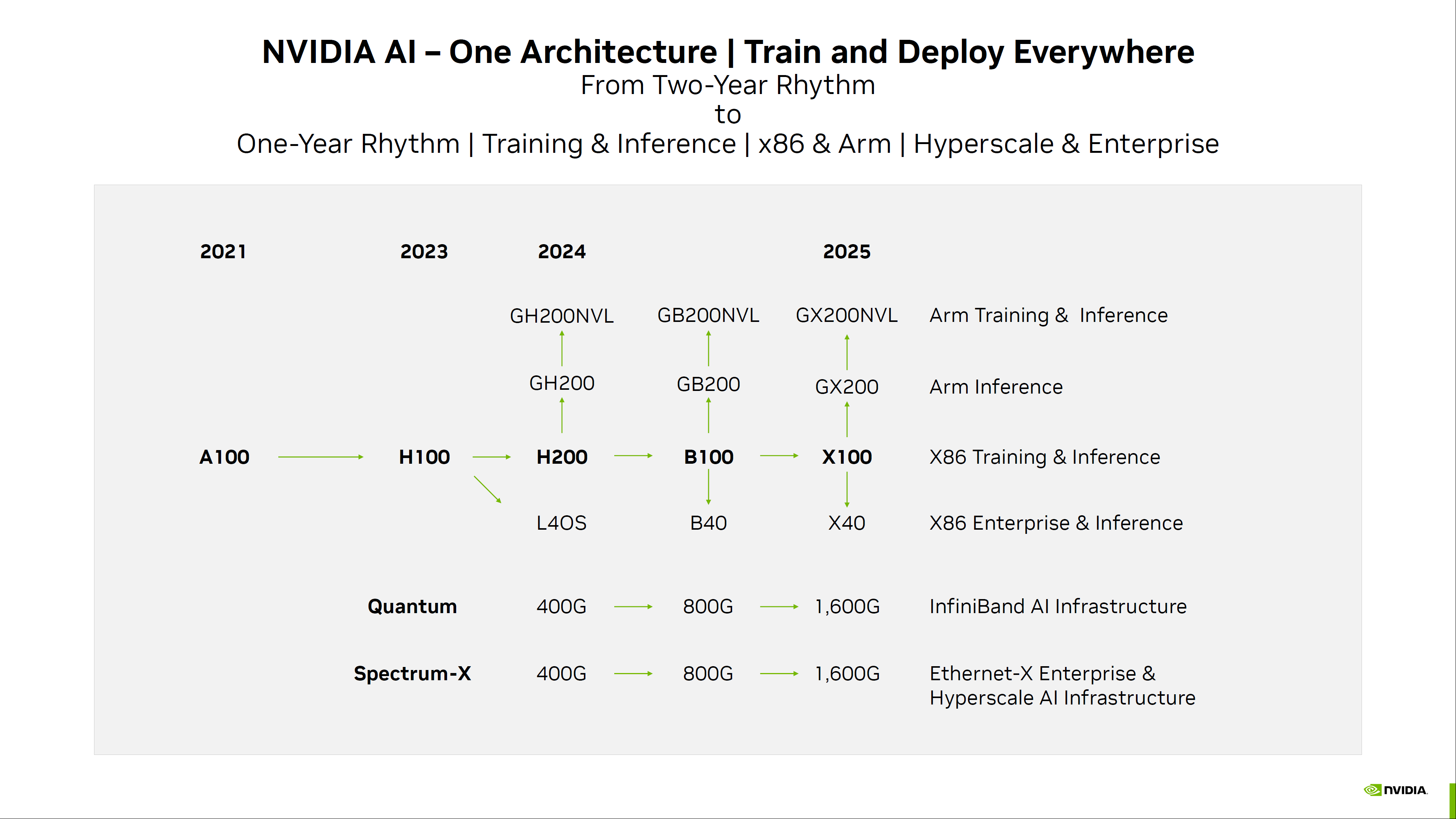 NVIDIA-2024-2025-GPU-Roadmap-GB200-GX200-AI-Data-Center-HPC-1.png