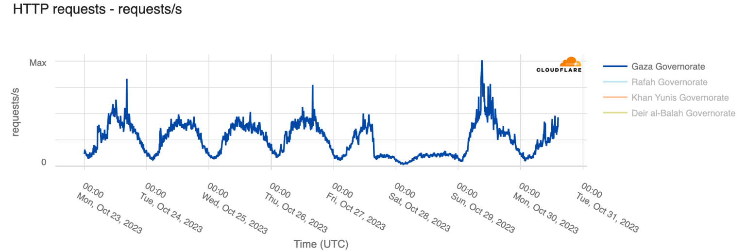 cloudflare-gaza-internet-3.webp