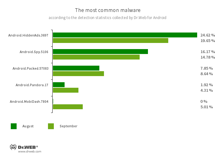 01_malware_september_2023_en.png