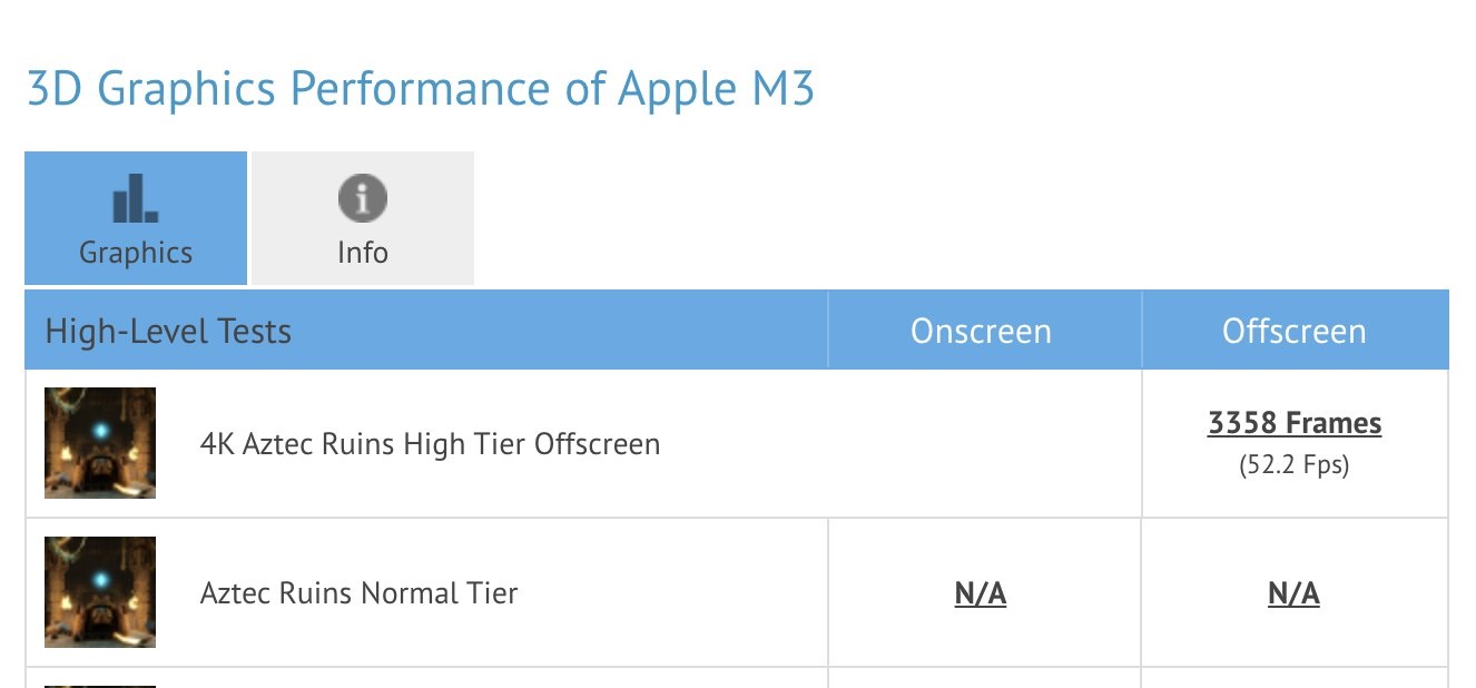 M3-performance-in-GFXBench.jpg