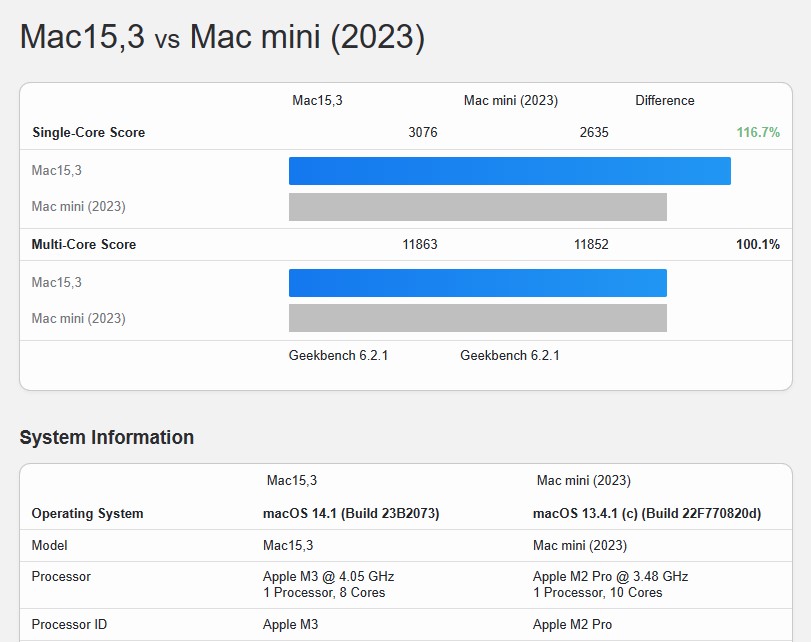 M3-vs.-M2-Pro-in-Geekbench-6.jpg