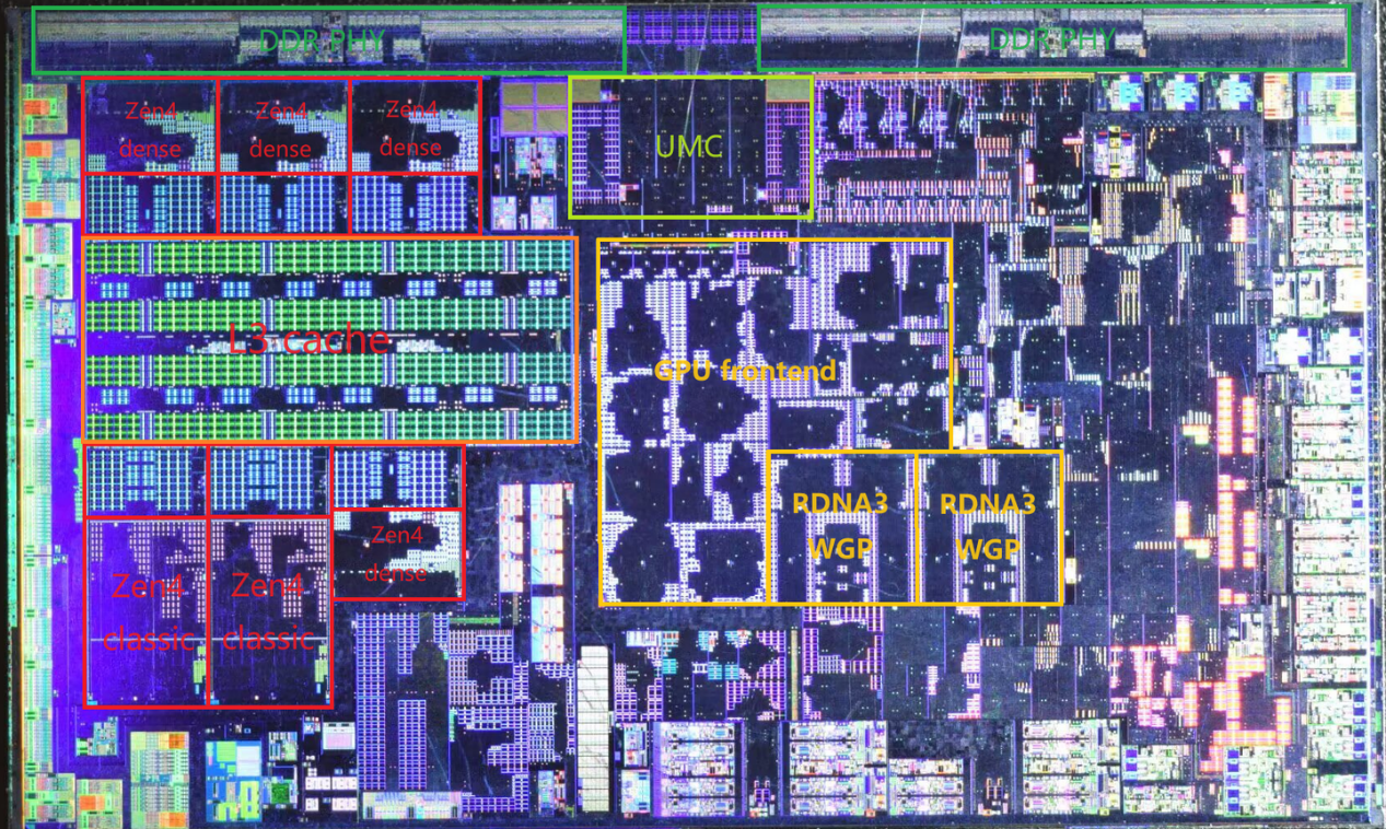 AMD正式發佈Zen4+Zen4c銳龍7040U：真不是“大小核”！