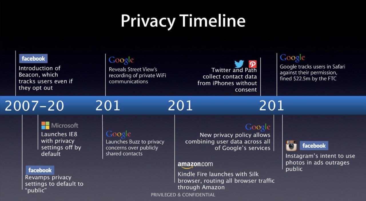 57085-116075-002-Privacy-timeline-xl.jpg