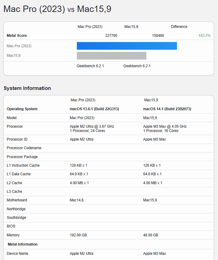 M2-Ultra-vs-M3-Max-Geekbench-6-Metal.jpg