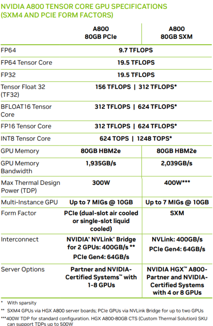 NVIDIA-A800-China-Datacenter-GPU-Accelerators.png