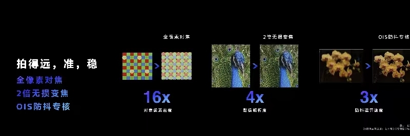 最強安卓SoC！聯發科天璣9300正式發佈：手機全大核時代來