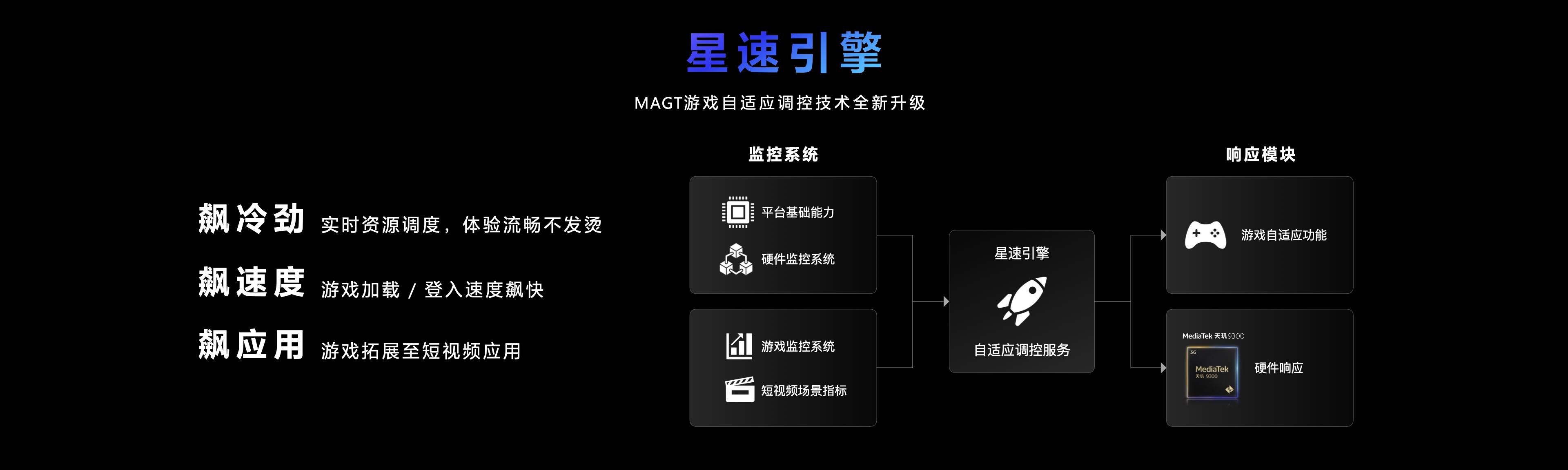 最強安卓SoC！聯發科天璣9300正式發佈：手機全大核時代來