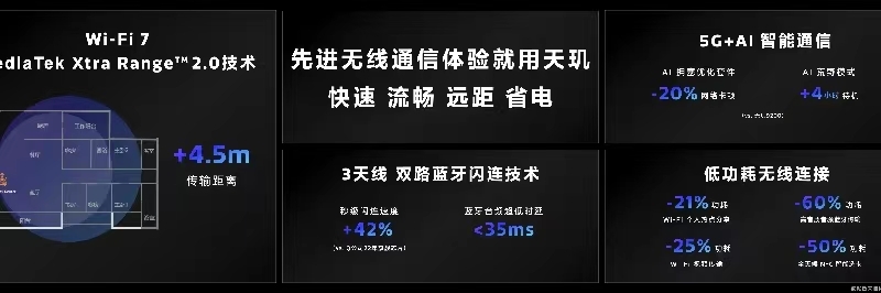 最強安卓SoC！聯發科天璣9300正式發佈：手機全大核時代來