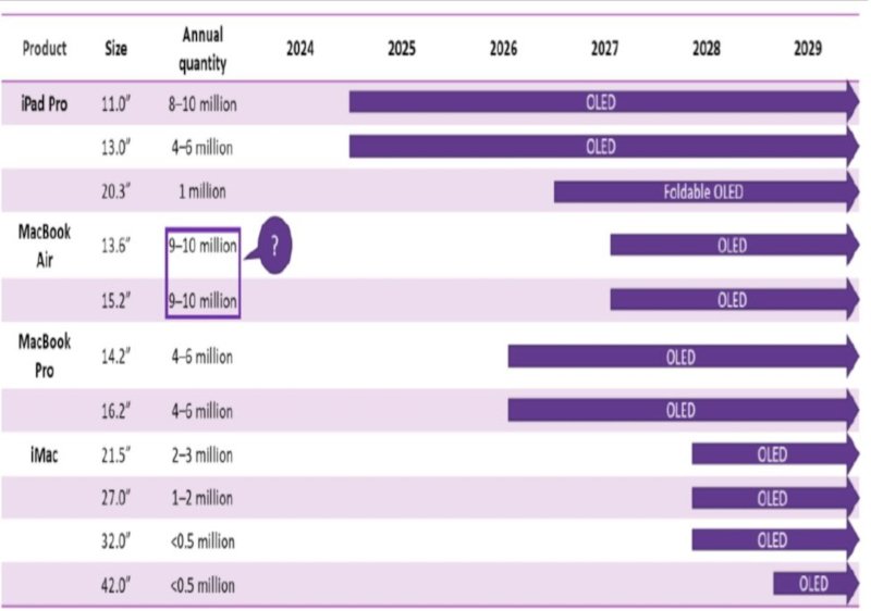 57135-116198-001-OLED-roadmap-xl.jpg