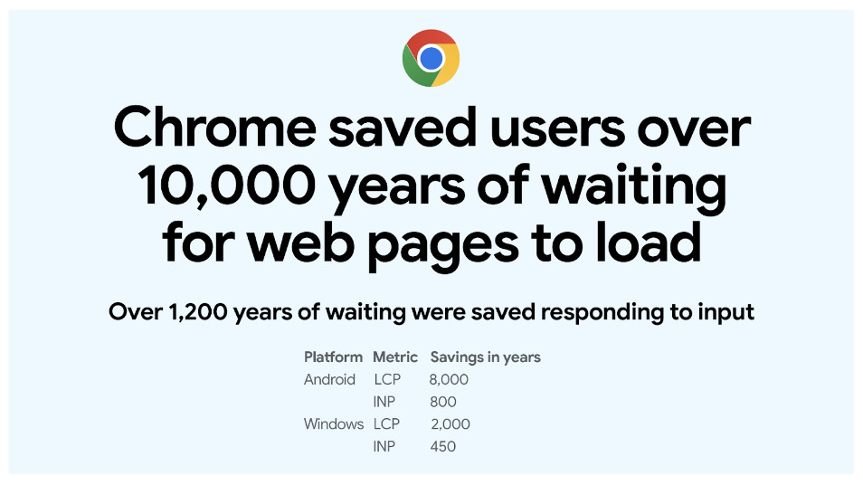 1699424280_chrome_saved_10000_hours.jpg