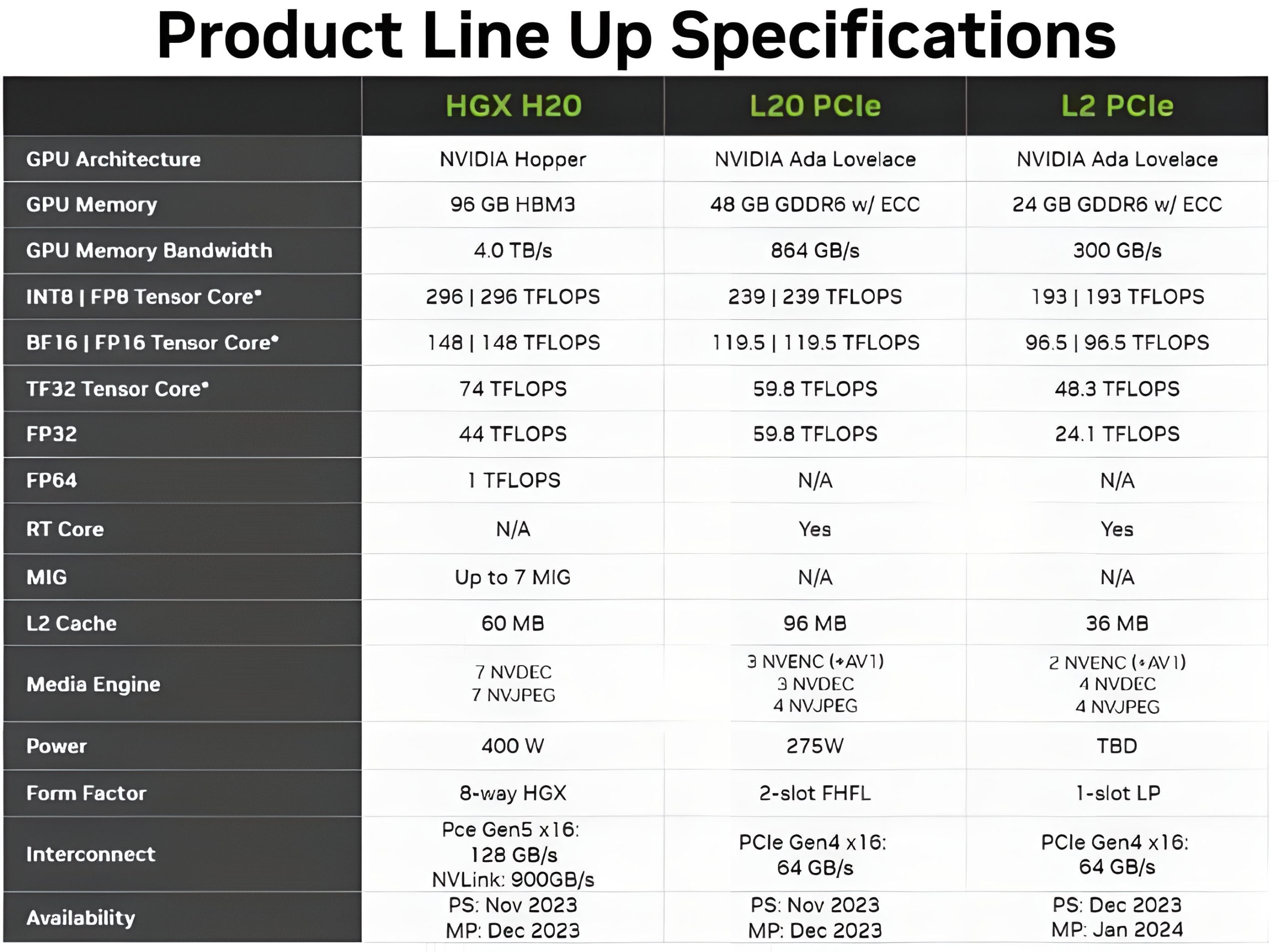 NVIDIA-H20-SXM-L20-L2-Chinese-AI-GPU-Specifications-scaled.jpeg