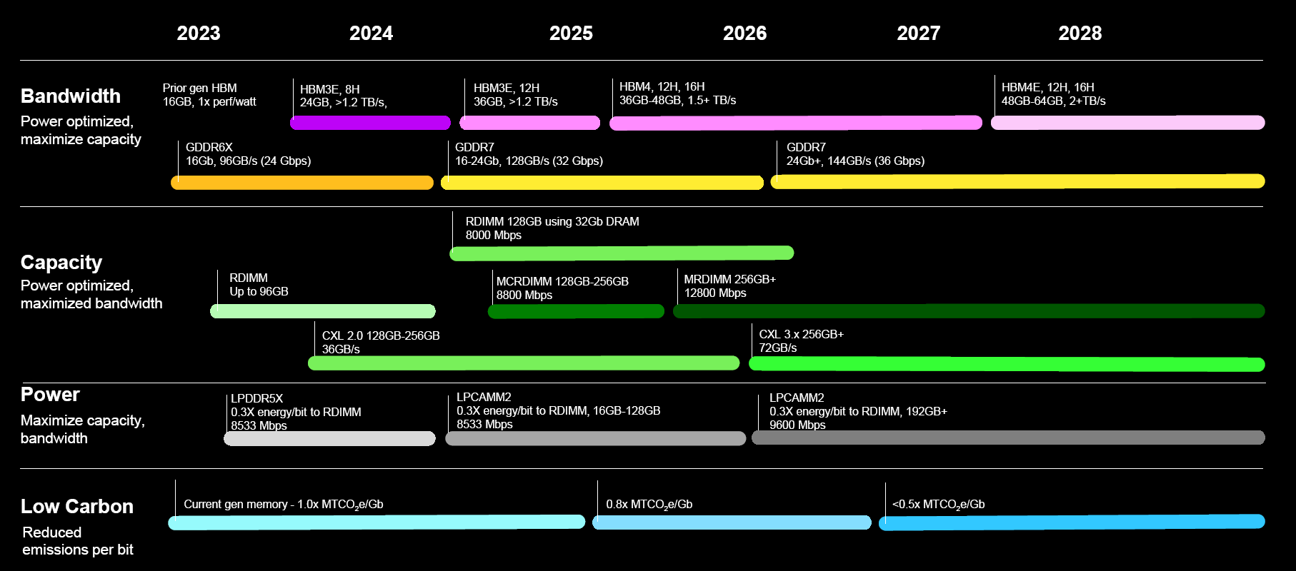 micron-dram-roadmap.png