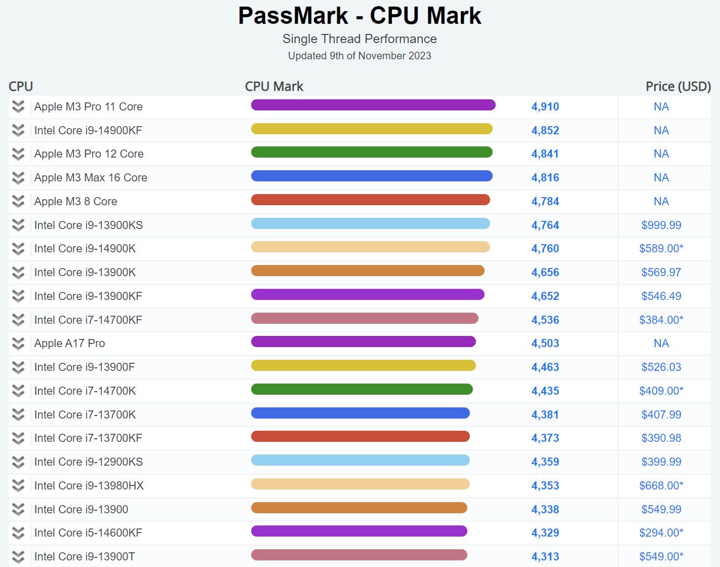 Apple-M3-Max-M3-Pro-M3-CPU-Benchmarks.png