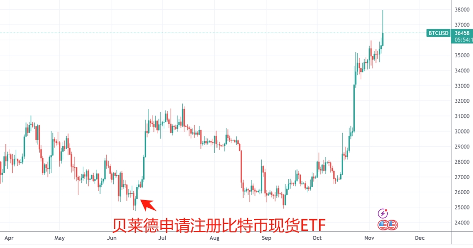 （來源：TradingView）