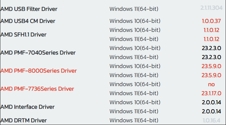 AMD-Ryzen-8000-CPU-Driver-Support.png