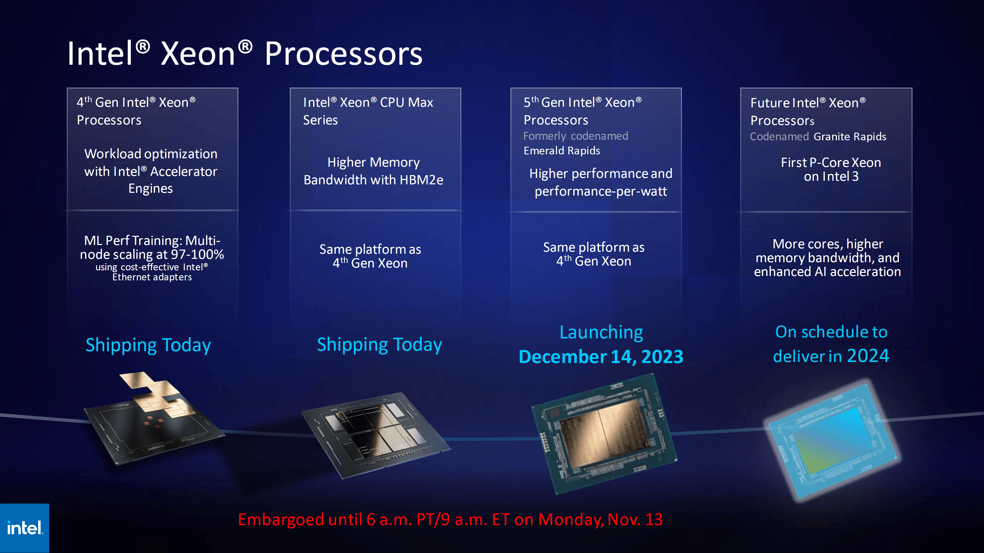 Intel-5th-Gen-Xeon-Emerald-Rapids-Next-Gen-Granite-Rapids-CPU-Performance-Estimates-_1.png