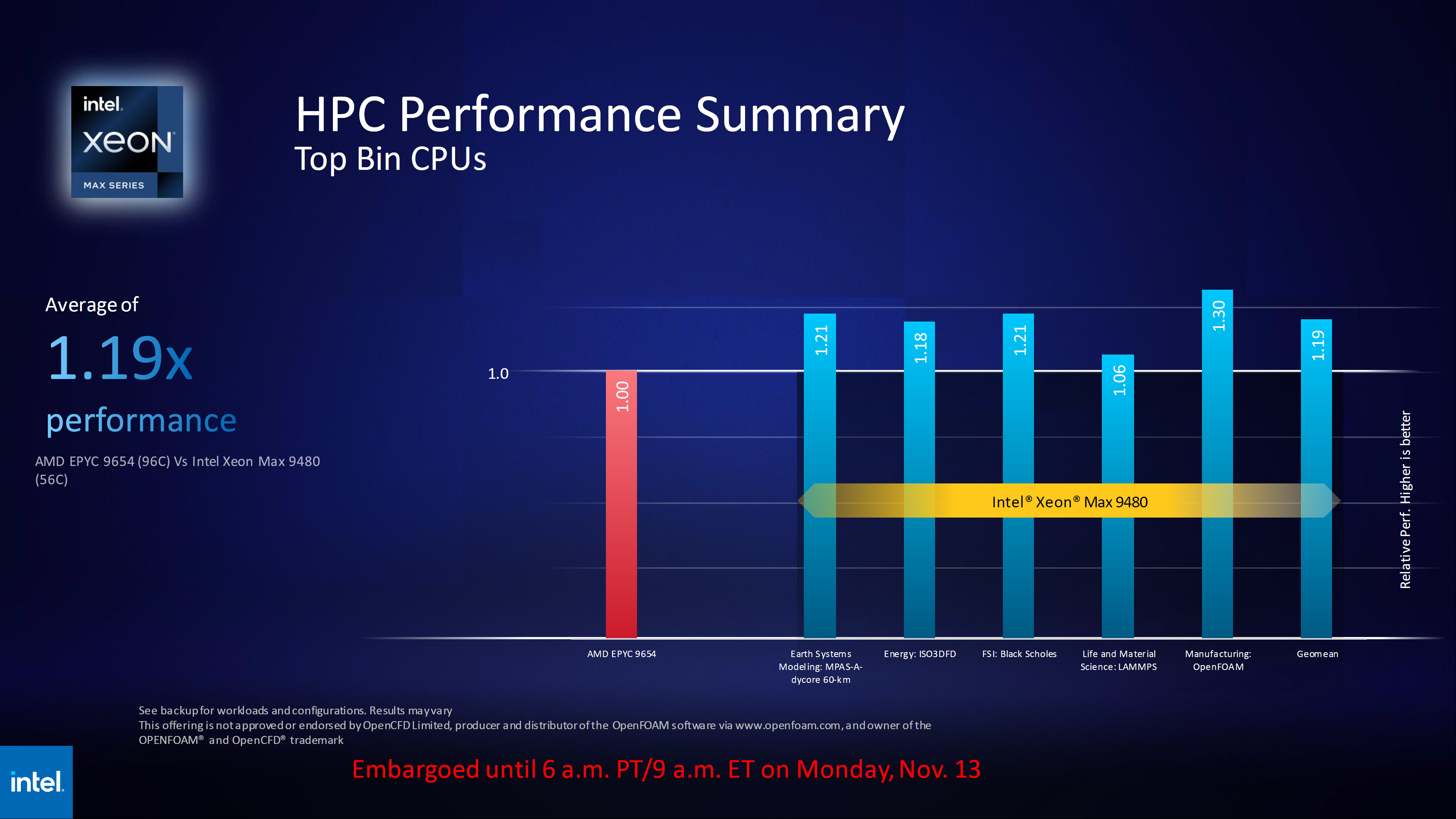 Intel-5th-Gen-Xeon-Emerald-Rapids-Next-Gen-Granite-Rapids-CPU-Performance-Estimates-_3.png