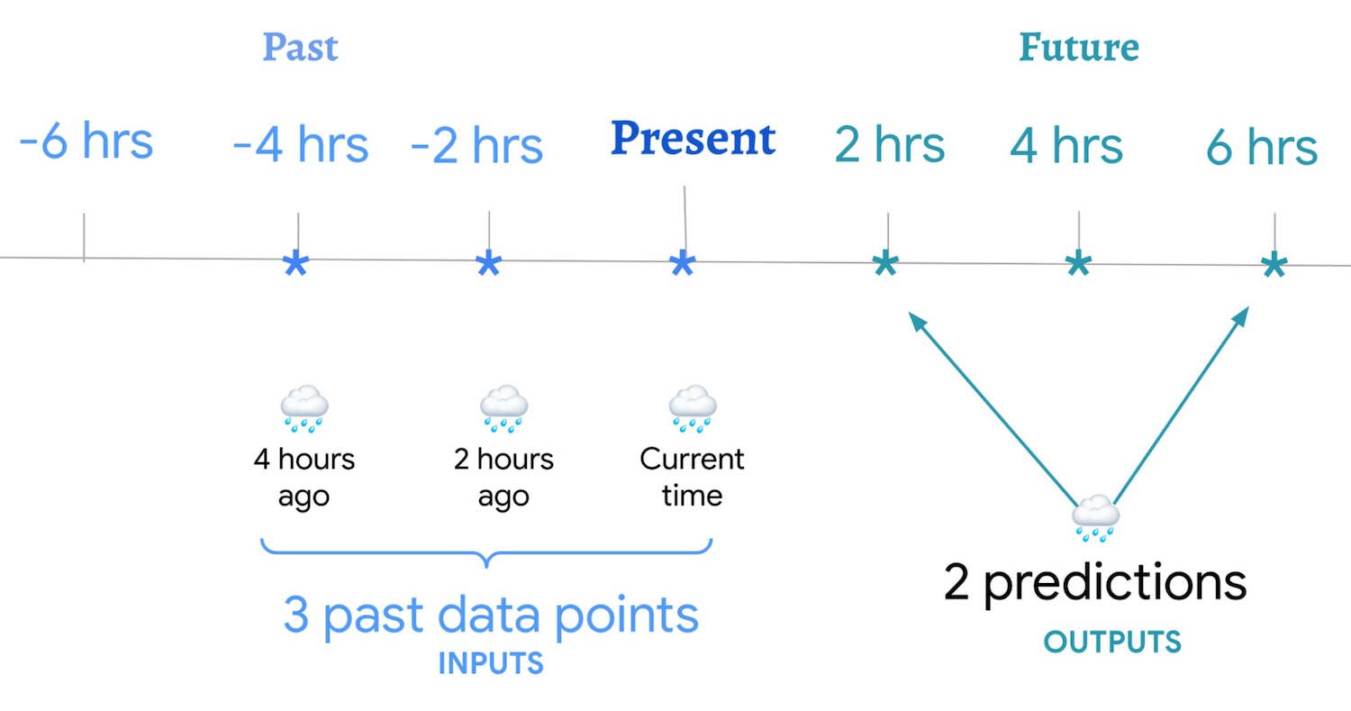 weather-nowcast.webp