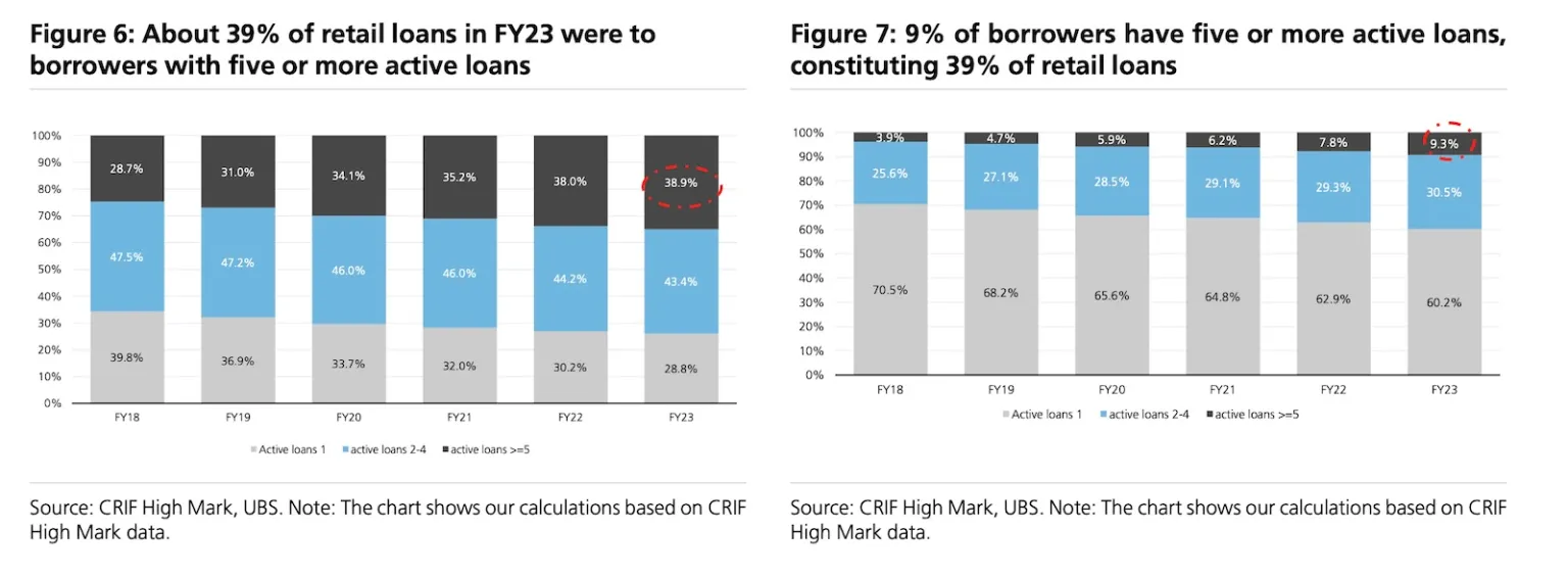 india-loans.webp