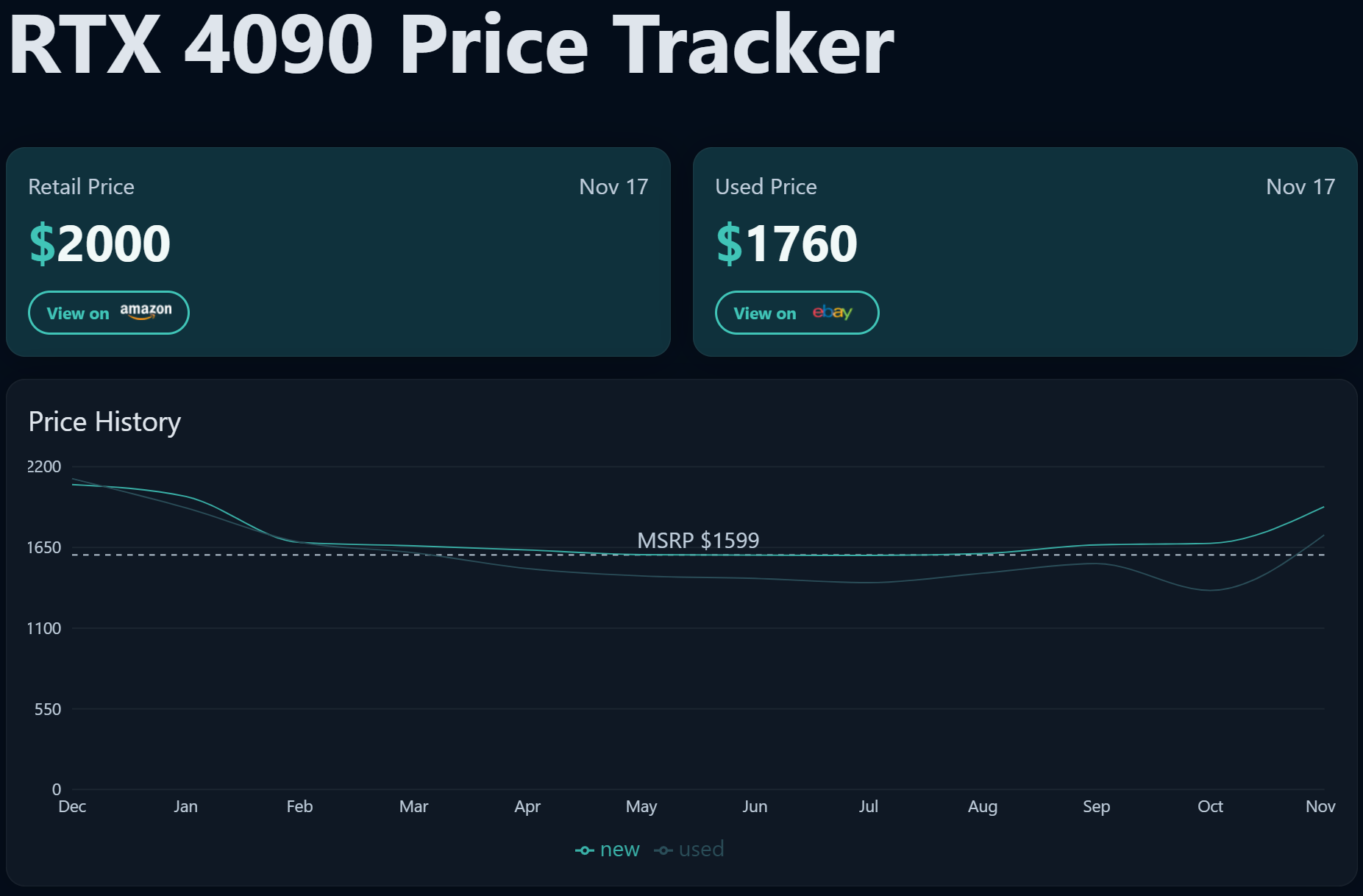 NVIDIA-GeForce-RTX-4090-Graphics-Card-Price-Tracker.png