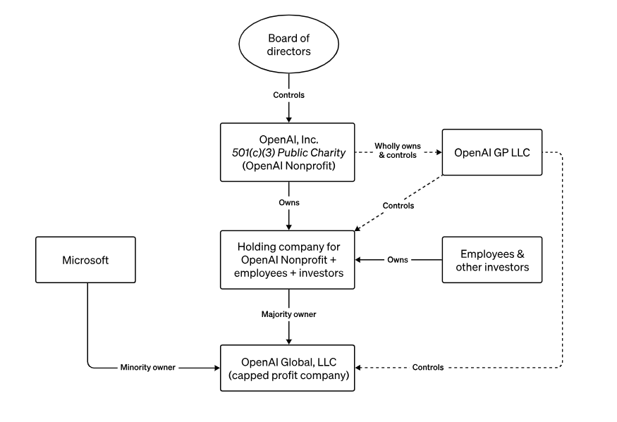 圖片來源：OpenAI官網