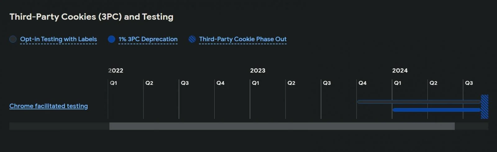 Google-cookies.webp