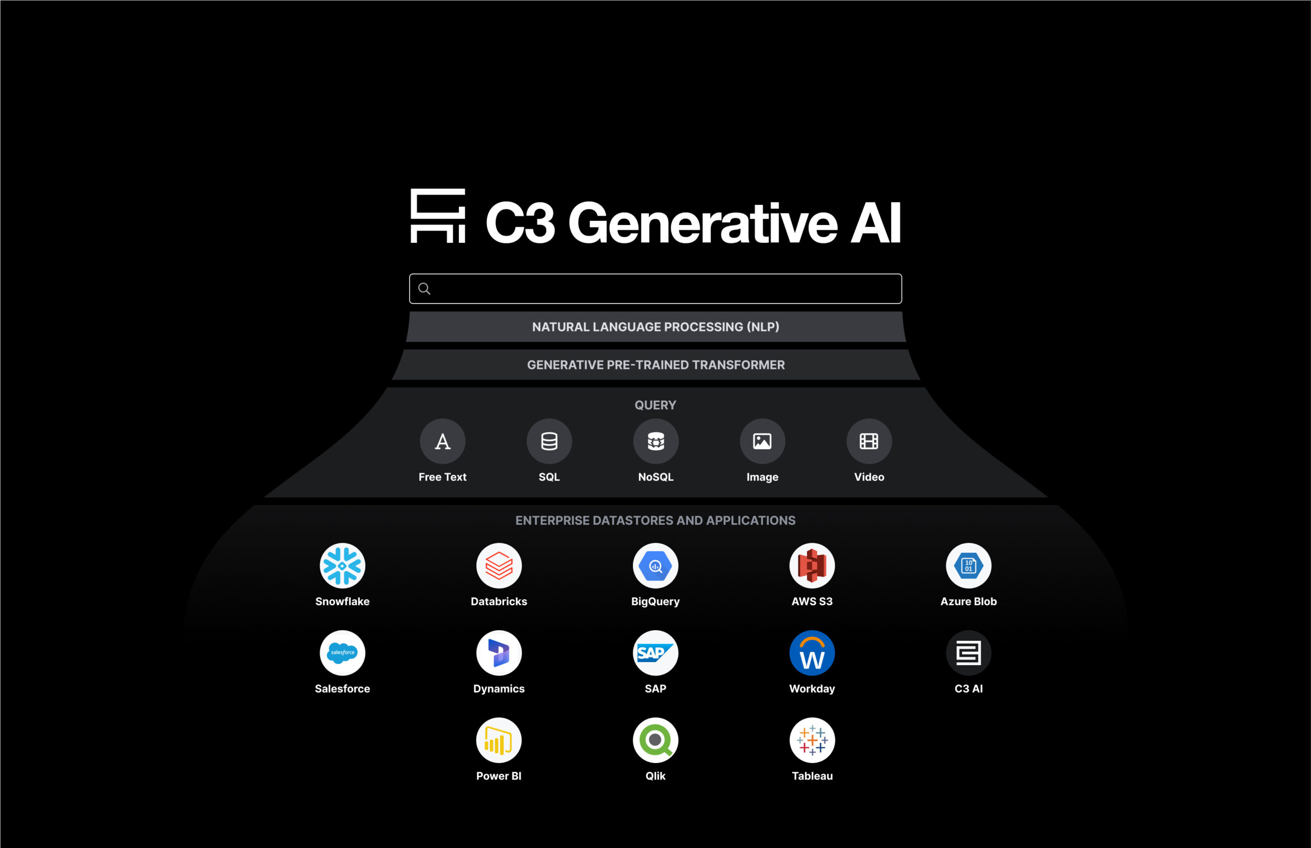 c3-ai-genrative_arch-diagram-scaled.jpg