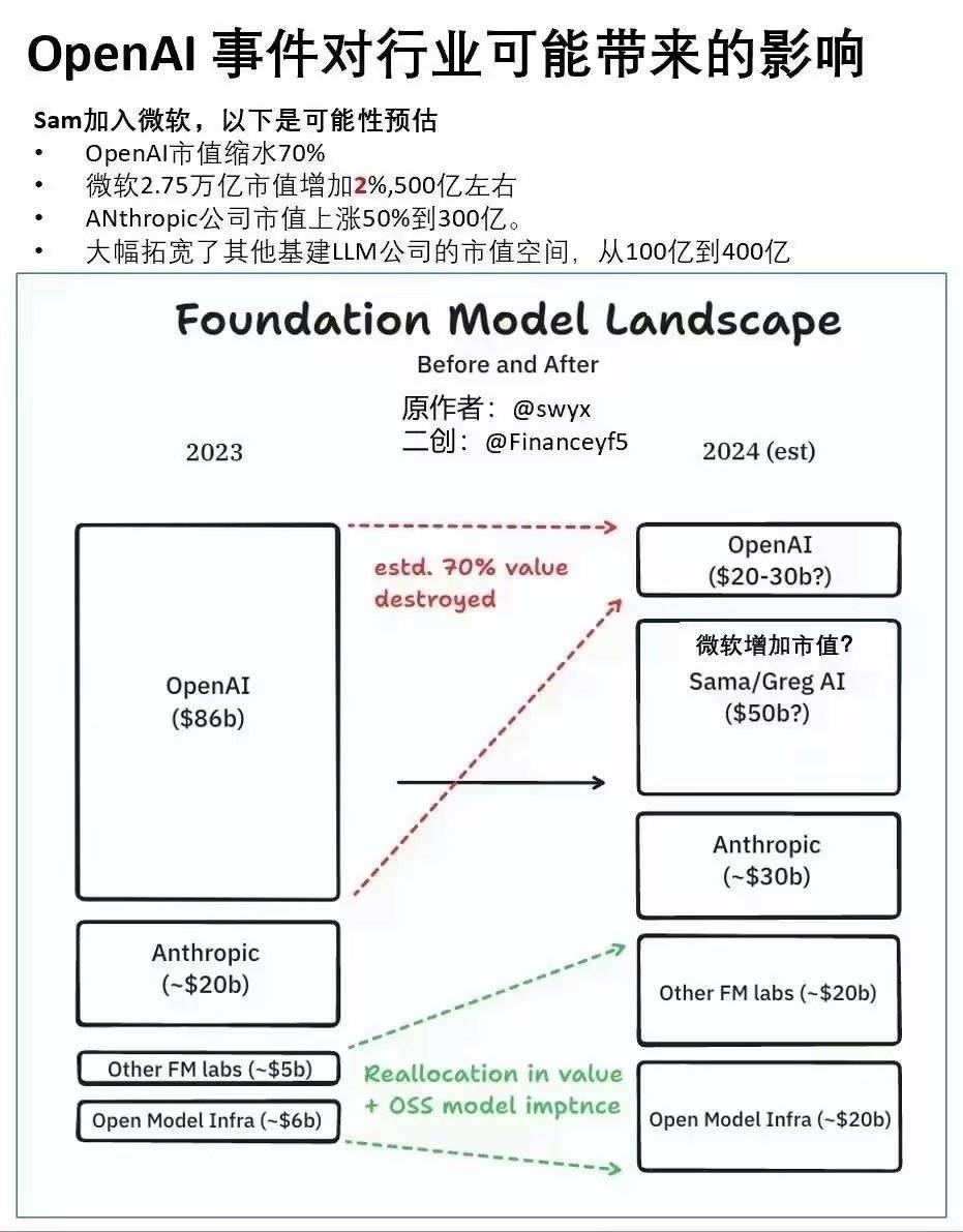 圖片來自網絡