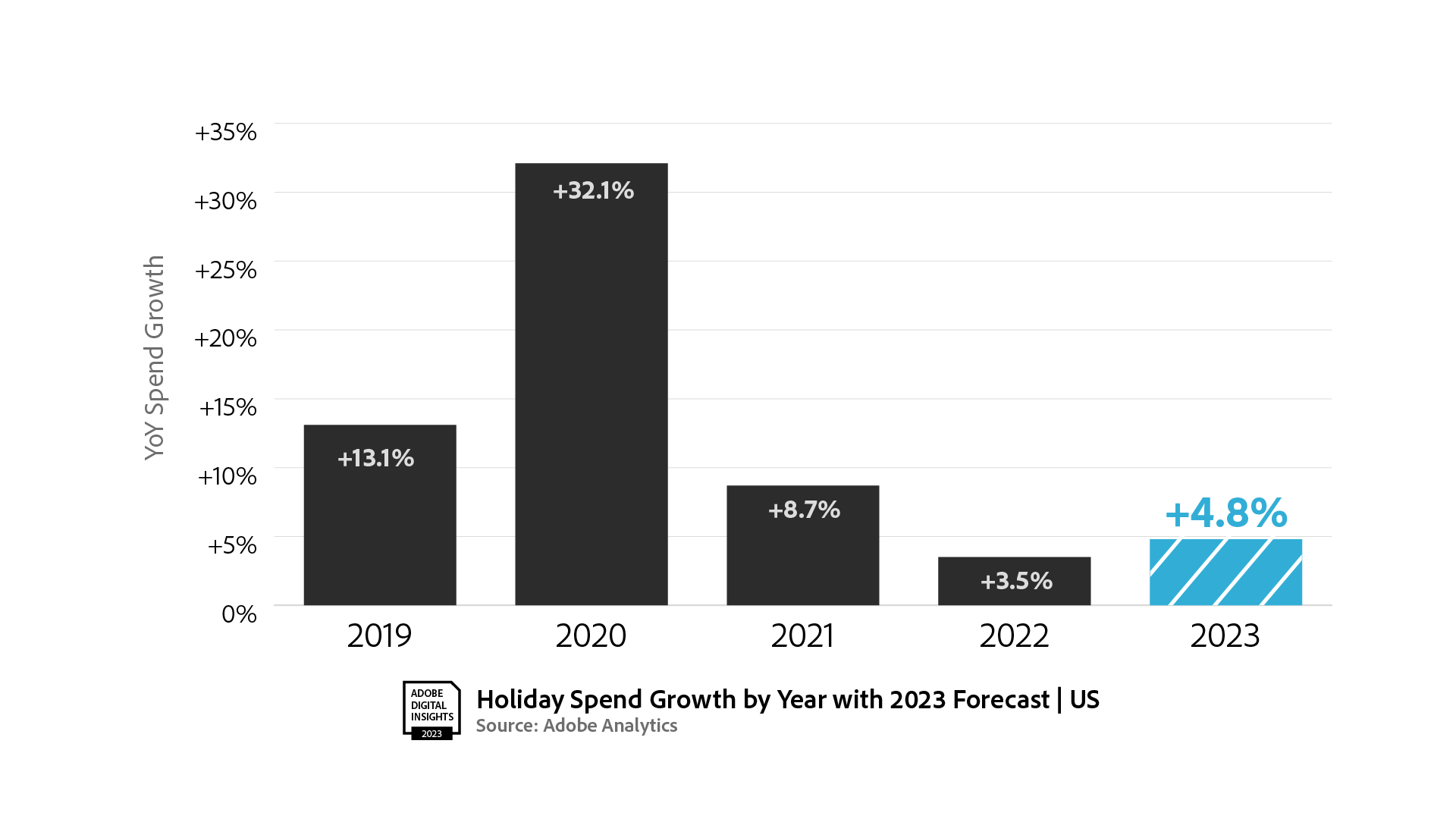 1_Holiday-Spend-Growth_Oct-2023.png