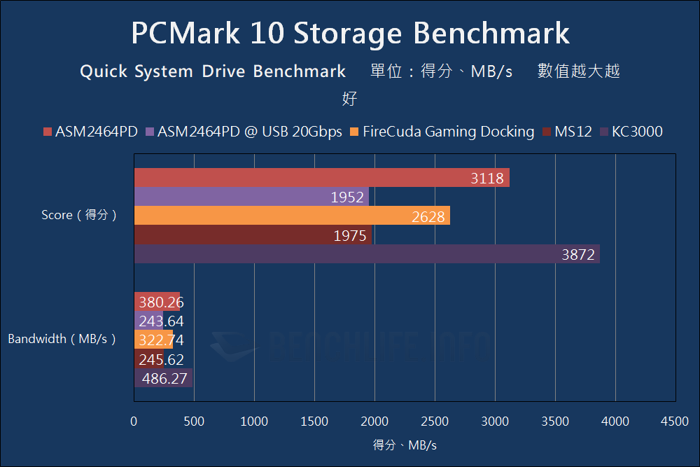 MSI-MPG-Z790-Carbon-Max-WiFi-USB4-Benchmark-11.png