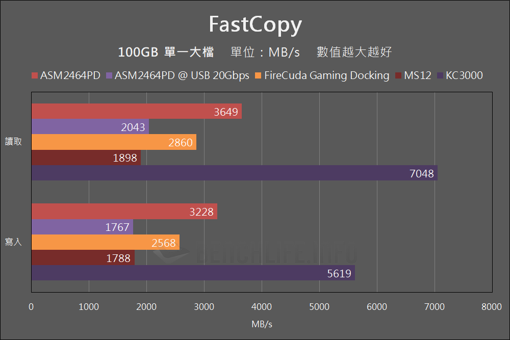 MSI-MPG-Z790-Carbon-Max-WiFi-USB4-Benchmark-16.png