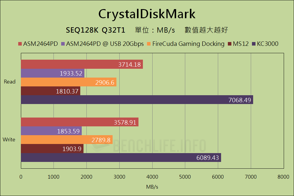 MSI-MPG-Z790-Carbon-Max-WiFi-USB4-Benchmark-4.png