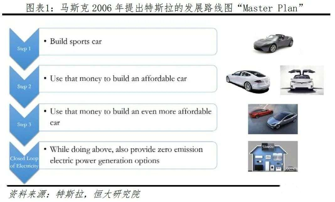 特斯拉開源第一臺跑車：我發現 這就是一本修車指南啊