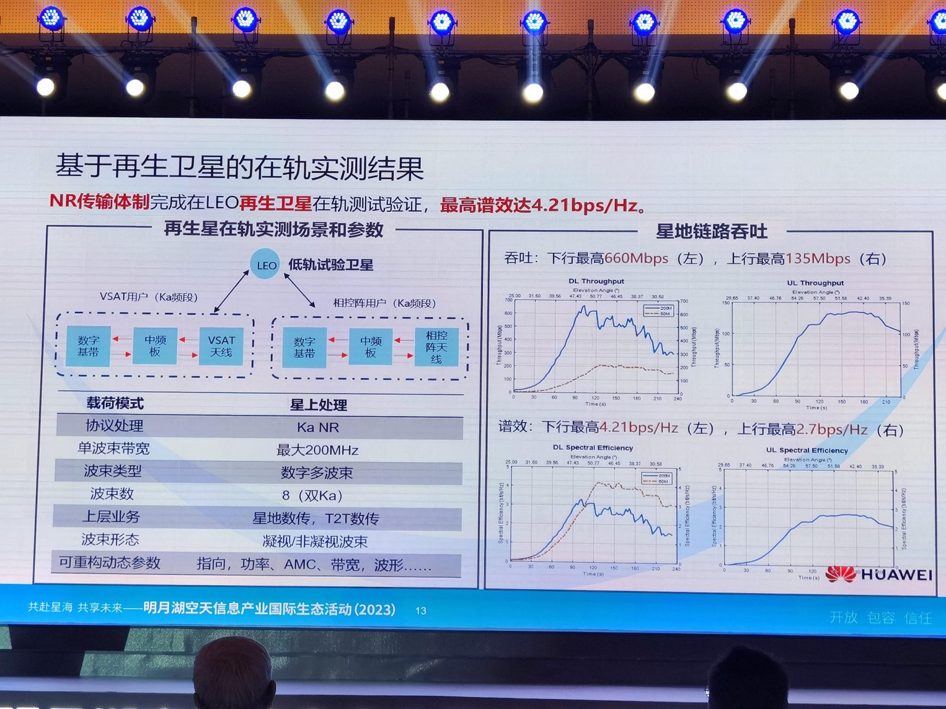 HUAWEI-LEO-SATELLITE-INTERNET-NETWORK-1-1920x1440.jpg