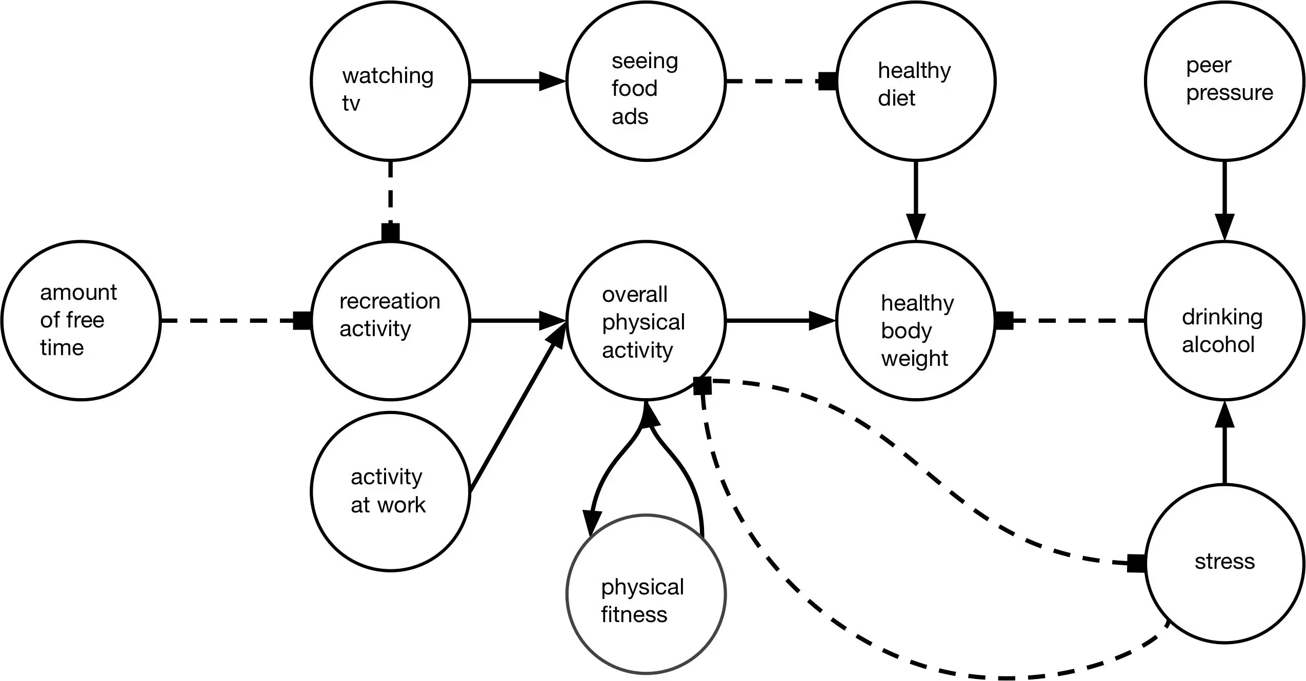 Causal-Model-for-Managing-Weight-Loss.webp