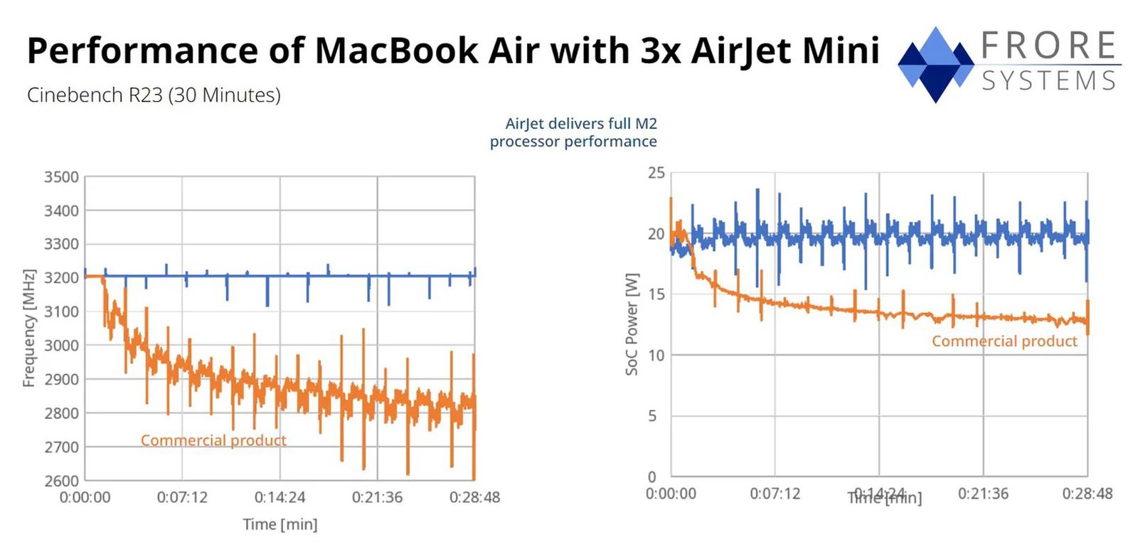 airjet_mini_frore_difference.jpg.jpg