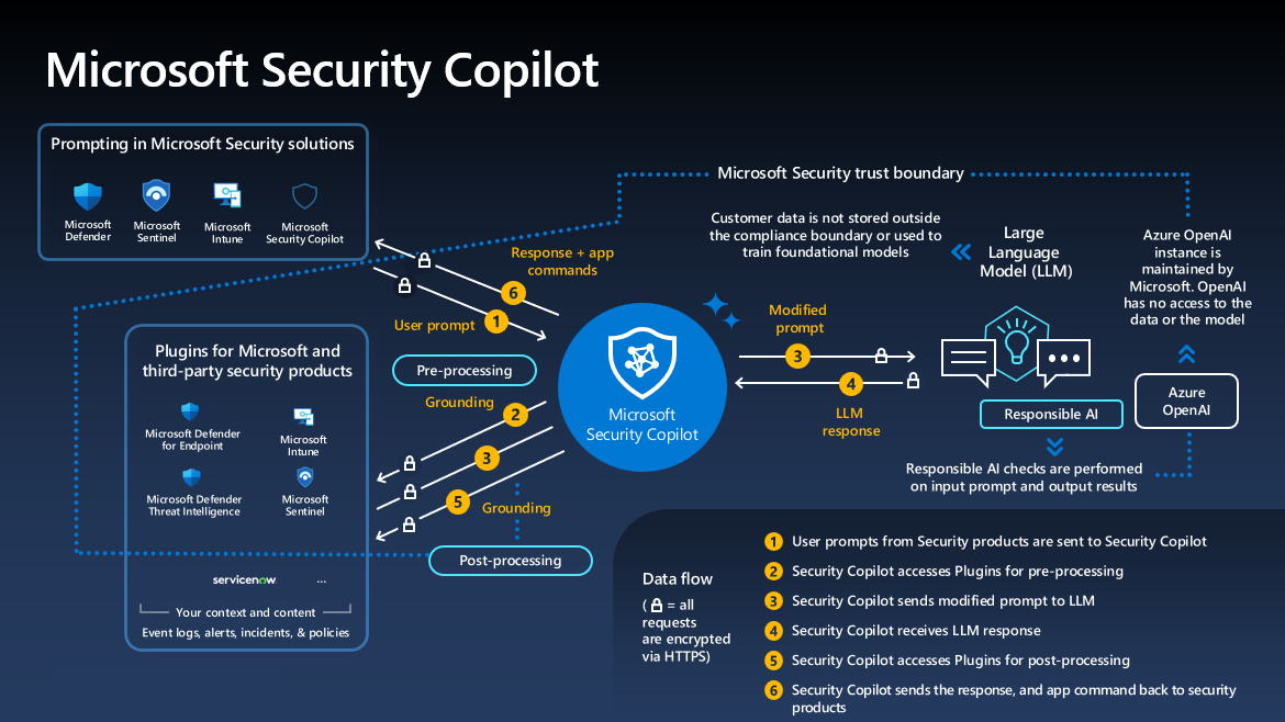 security-copilot-diagram.png